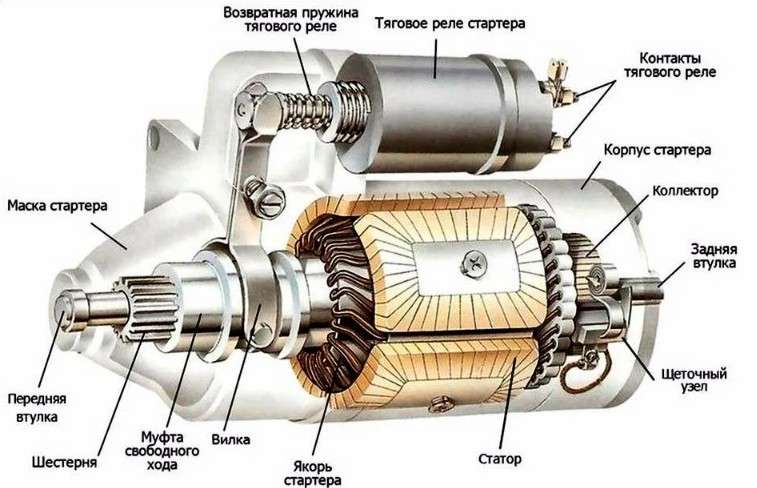 Запуск двигателя: Как работает автомобильный стартер и что делать при проблемах