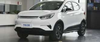 Электромобиль заказать и BYD электромобиль купить: руководство для покупателей